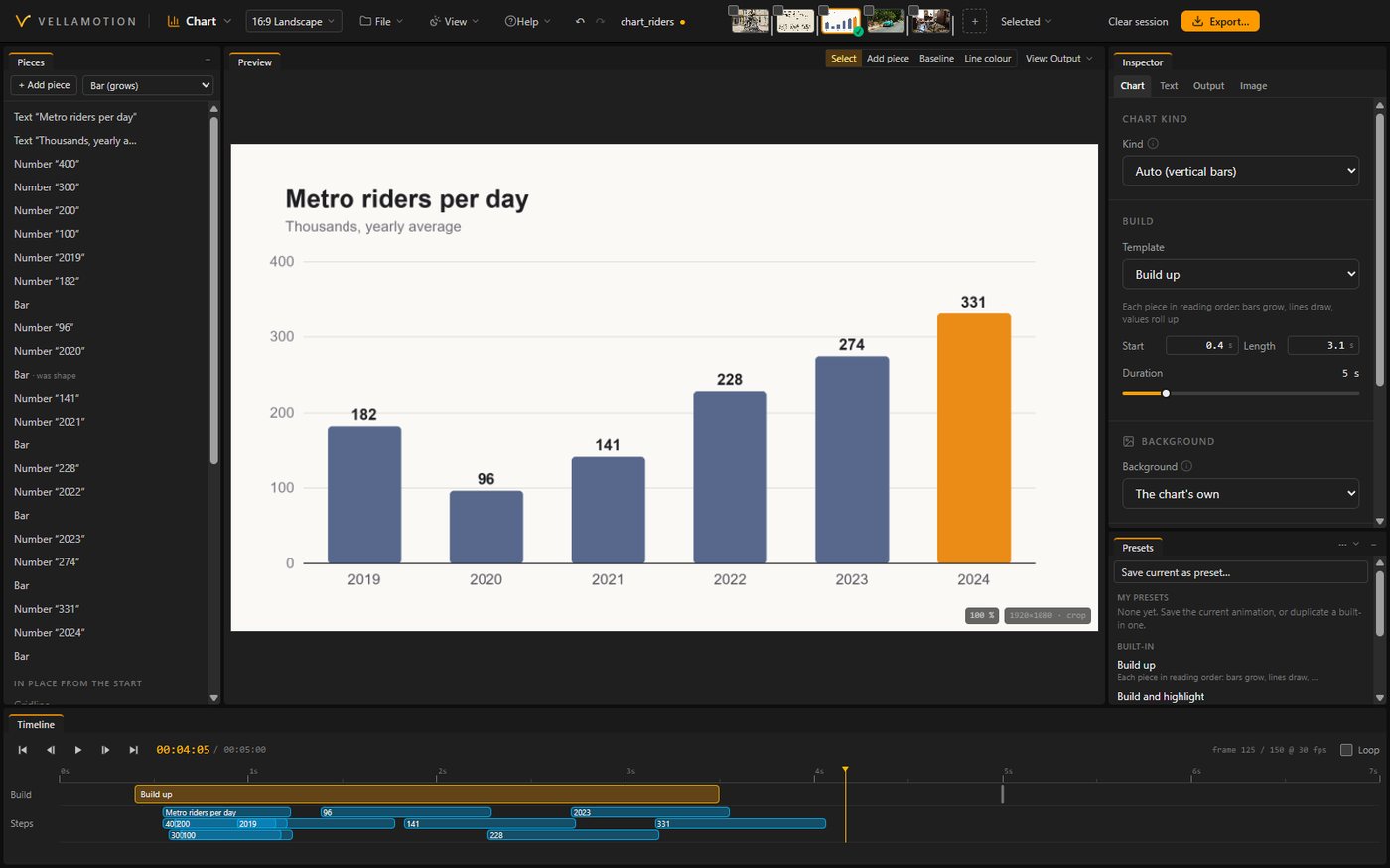 The Chart workspace with its exported clip